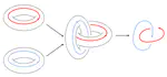 Topological order on a torus